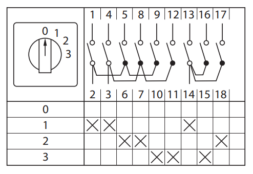 Переключатель кулачковый ПК-1-103 32А 3P «0-1-2-3» IP65 EKF