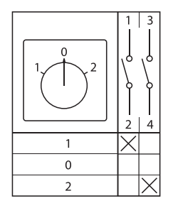 Переключатель кулачковый ПК-1-21 10А 1P "1-0-2" с блокировкой IP65 EKF PROxima