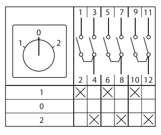 Переключатель кулачковый ПК-1-43 63А 3P "1-0-2" EKF PROxima