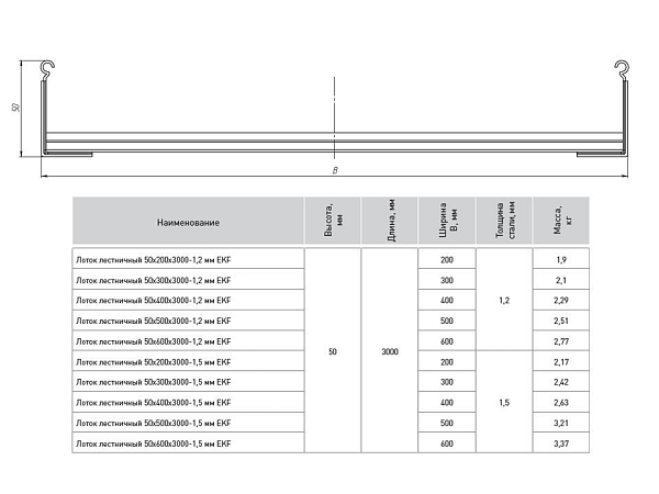 Лоток лестничный 50x400x6000-1,5 мм EKF
