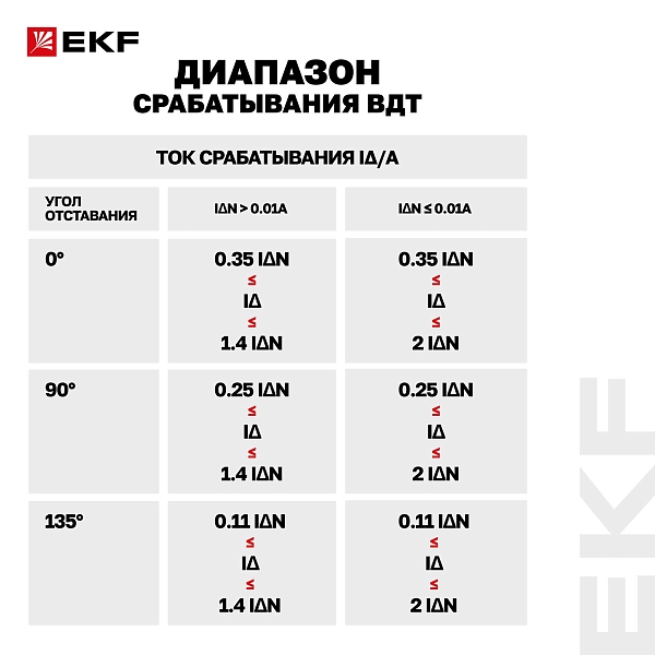 Выключатель дифференциального тока DV 2P 63А 30мА тип A электромеханичекий 10kA AVERES EKF