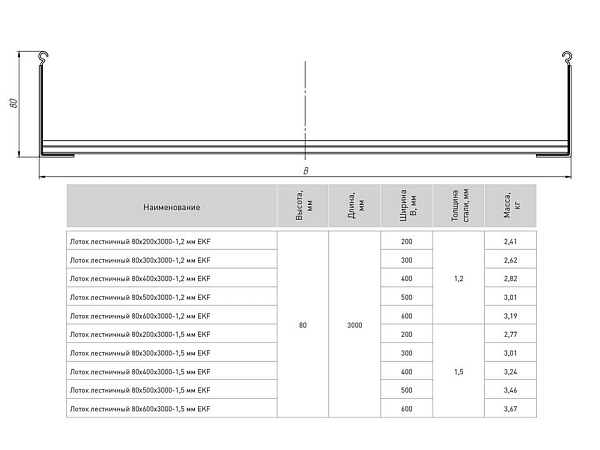 Лоток лестничный 80x500x6000-1,2 мм EKF