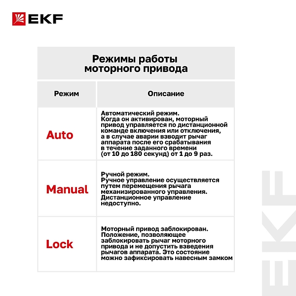 Привод моторный с режимом автовзвода AV-M6S 1P/2P AVERES EKF